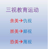 '为了反美,中共在全国发动“三视”教育运动' '为了反美,中共在全国发动“三视”教育运动'